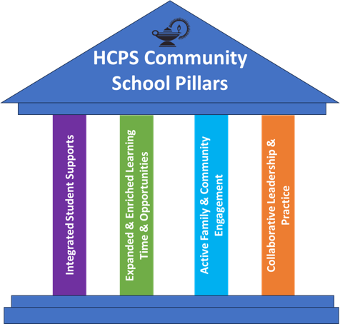 community school pillars