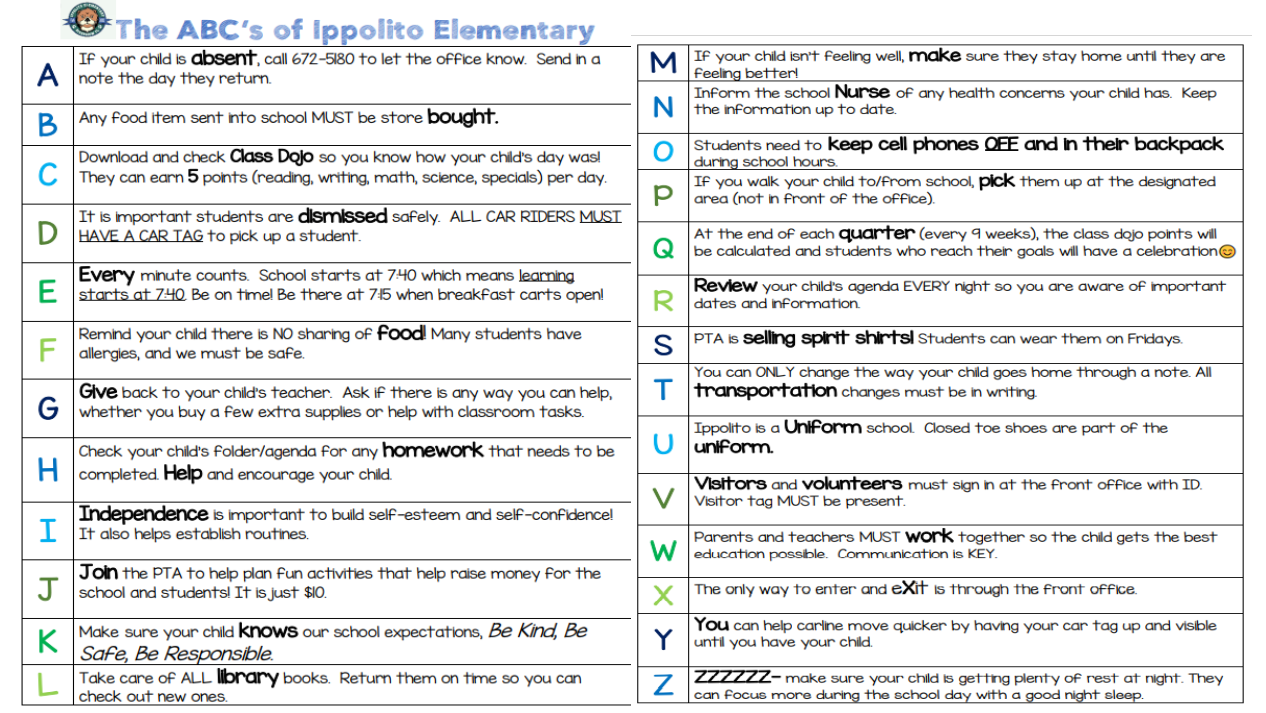  ABCs of Ippolito