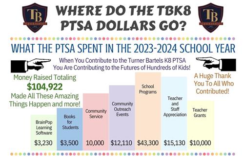 ptsa funds