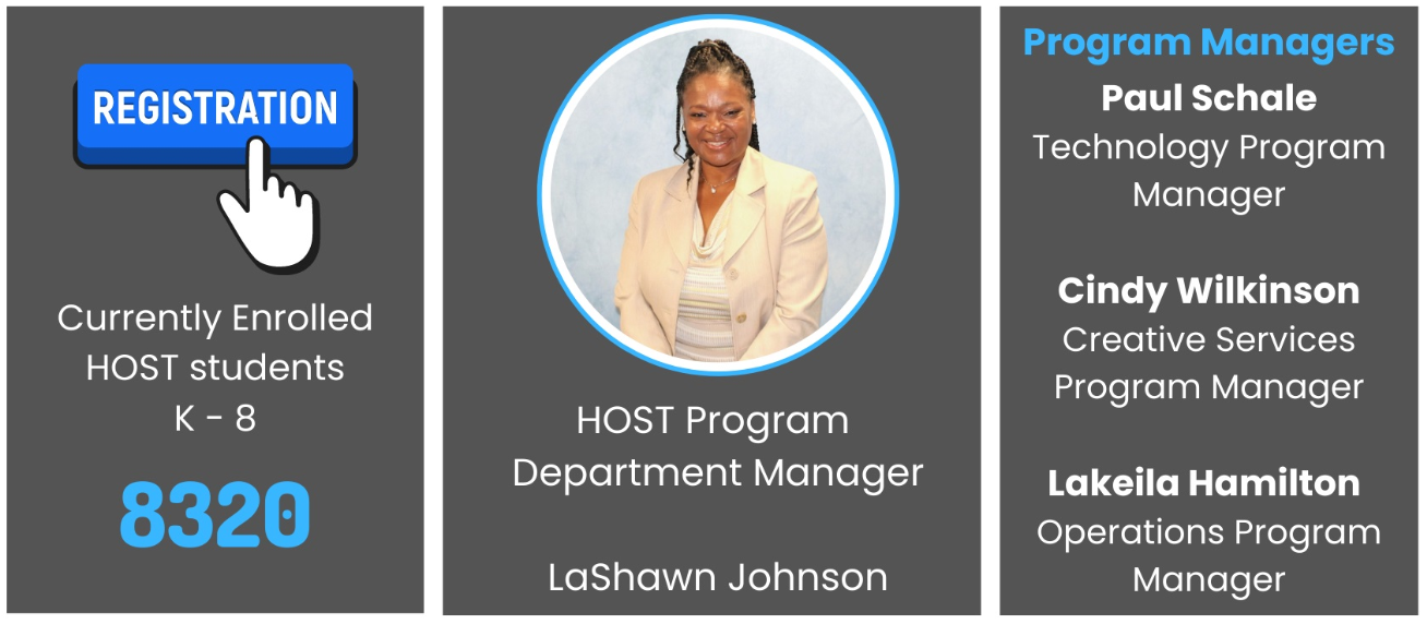 Current Enrollment is 8320 students and listing of current program managers