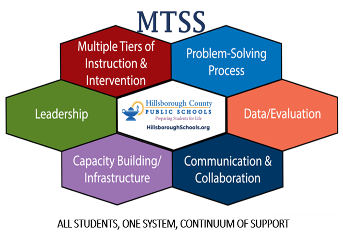 MTSS