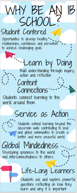 IB Infographic