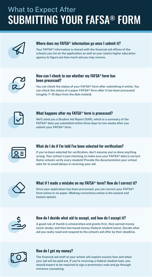 What to Expect After Submitting