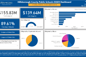 HCPS ESSER Dashboard