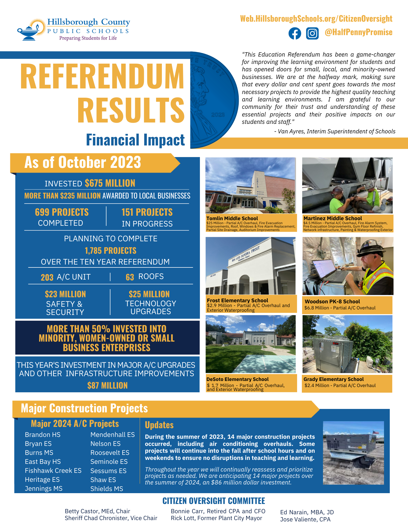  Referendum September 2023