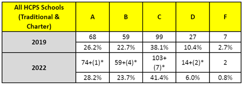 All schools (traditional & charter)